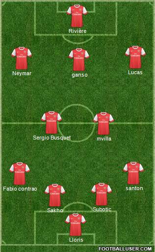 Arsenal Formation 2011