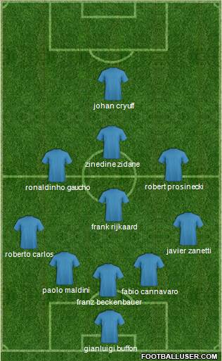 Dream Team Formation 2011