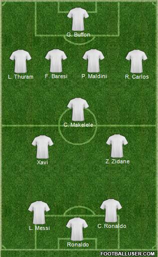 Dream Team Formation 2011