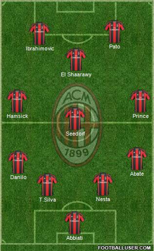 A.C. Milan Formation 2011