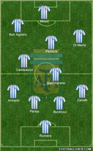 Argentina Formation 2011