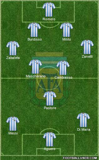 Argentina Formation 2011