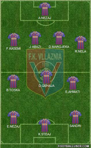 KS Vllaznia Shkodër Formation 2011