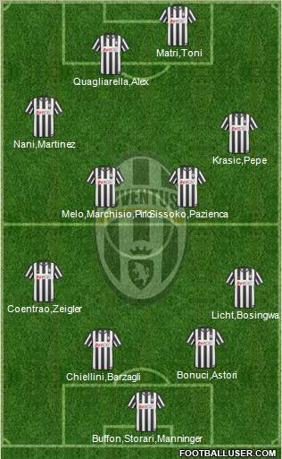 Juventus Formation 2011