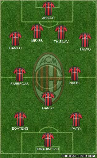 A.C. Milan Formation 2011