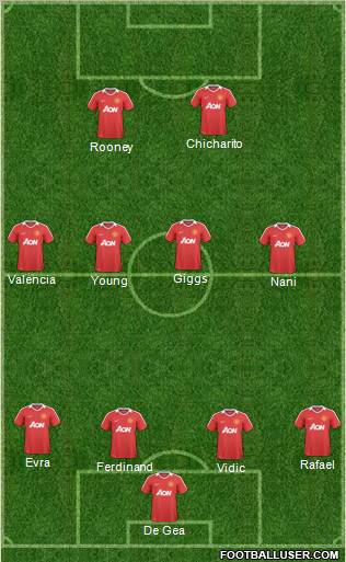 Manchester United Formation 2011