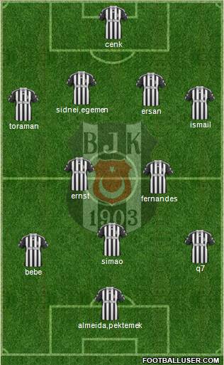 Besiktas JK Formation 2011