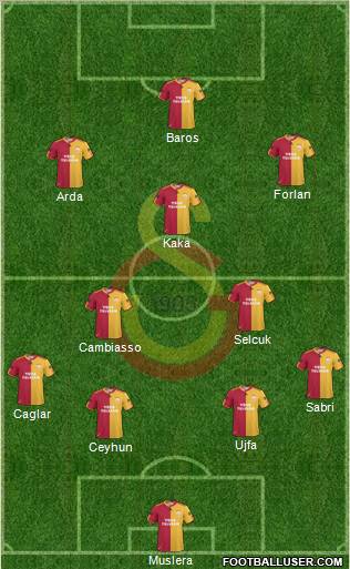 Galatasaray SK Formation 2011