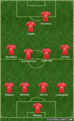 Barnsley Formation 2011