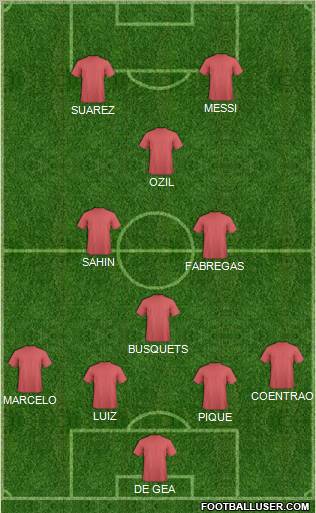 Dream Team Formation 2011