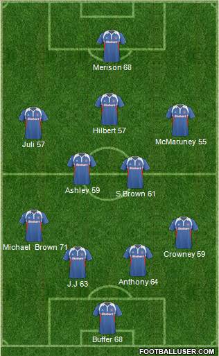 Carlisle United Formation 2011