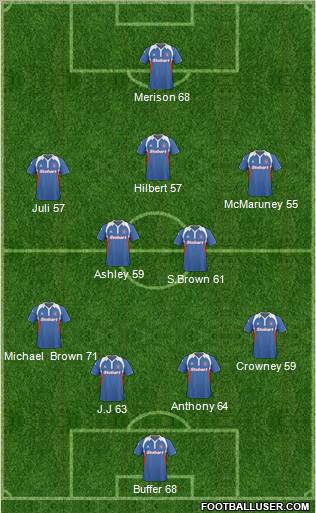 Carlisle United 4-2-3-1 football formation