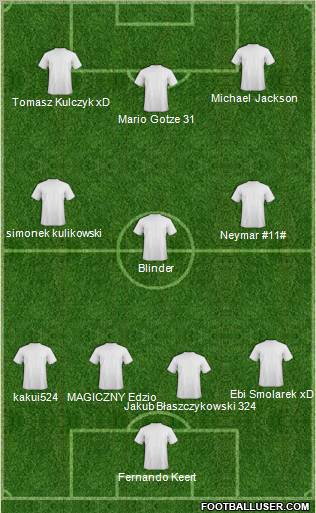 Champions League Team Formation 2011