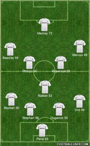 Preston North End Formation 2011