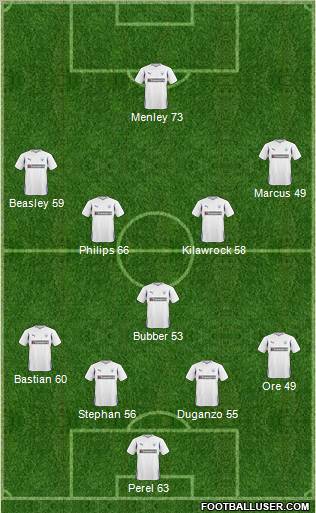 Preston North End 4-1-4-1 football formation