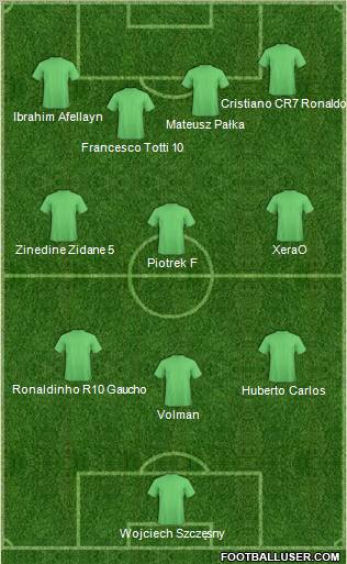 Football Manager Team Formation 2011