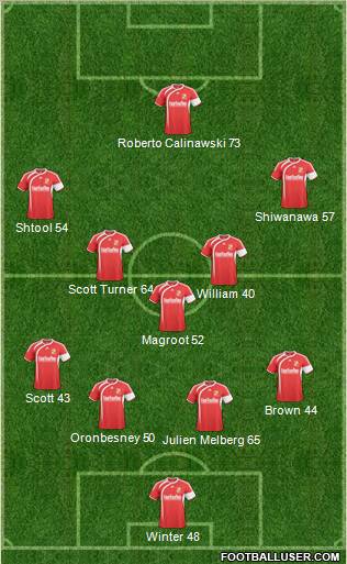 Swindon Town 4-5-1 football formation