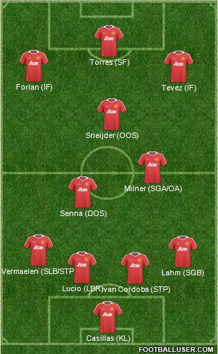 Manchester United Formation 2011