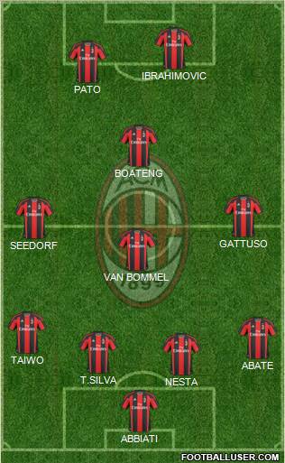 A.C. Milan Formation 2011