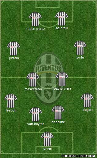 Juventus Formation 2011