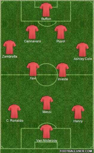 Dream Team Formation 2011