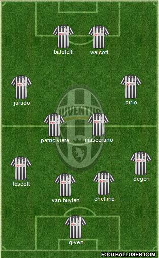 Juventus Formation 2011