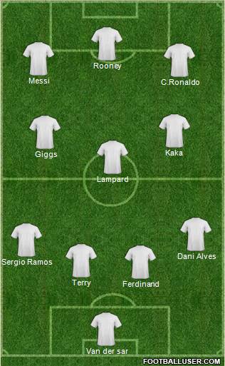 Dream Team Formation 2011