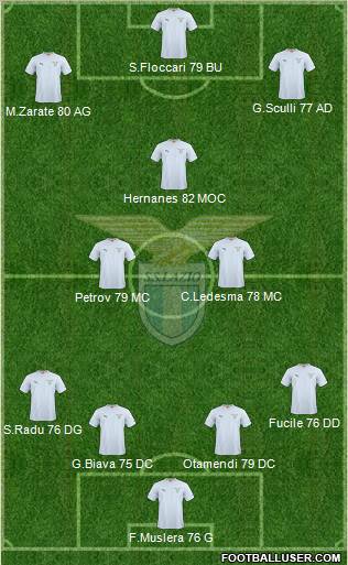 S.S. Lazio Formation 2011