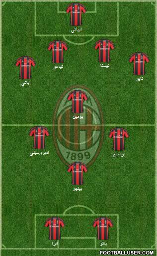 A.C. Milan Formation 2011