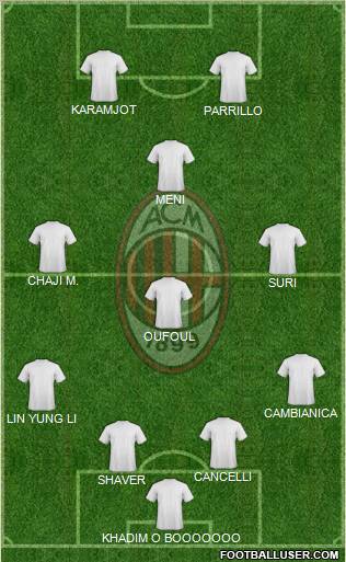 A.C. Milan Formation 2011