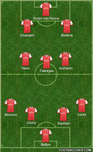 Arsenal Formation 2011