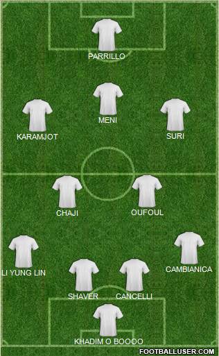 Champions League Team Formation 2011