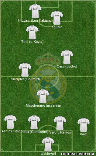 Real Madrid C.F. Formation 2011