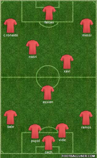 Dream Team Formation 2011