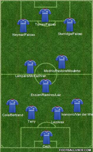 Chelsea Formation 2011