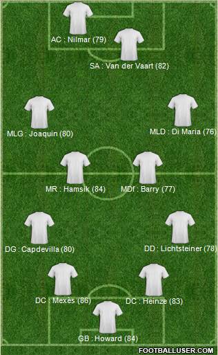 Championship Manager Team Formation 2011