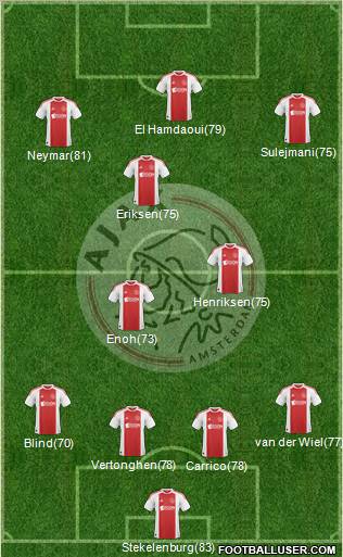 AFC Ajax Formation 2011
