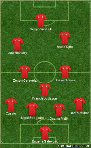 Adelaide United FC Formation 2011