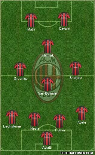 A.C. Milan Formation 2011