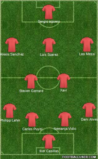 Dream Team Formation 2011