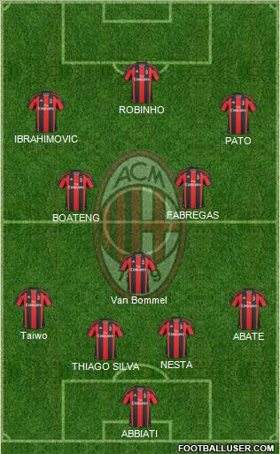 A.C. Milan Formation 2011