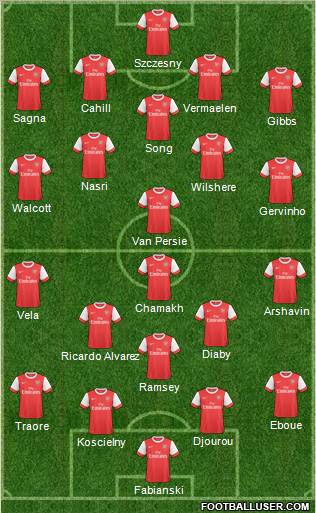 Arsenal Formation 2011
