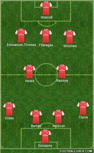 Arsenal Formation 2011