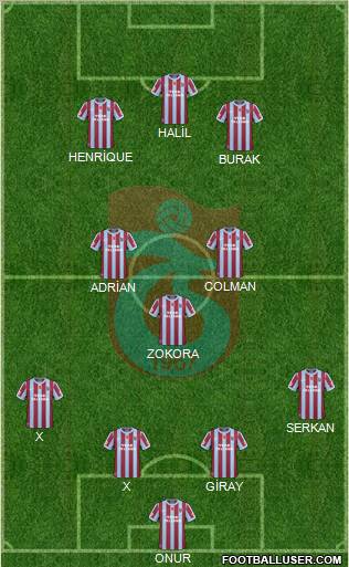 Trabzonspor Formation 2011