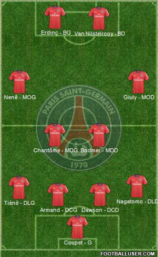 Paris Saint-Germain Formation 2011