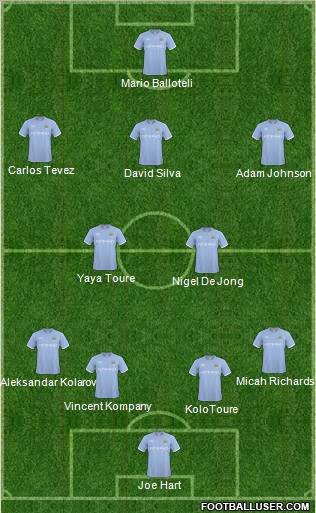 Manchester City Formation 2011