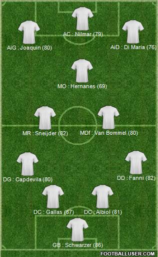Championship Manager Team Formation 2011