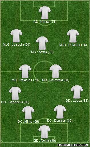 Championship Manager Team Formation 2011