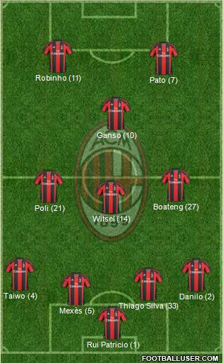 A.C. Milan Formation 2011