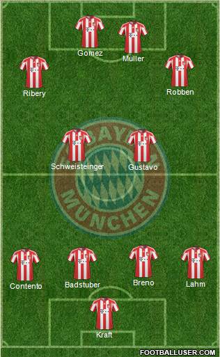 FC Bayern München Formation 2011